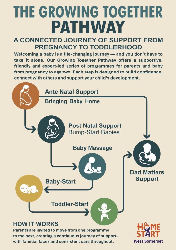 Parenting Pathway diagram